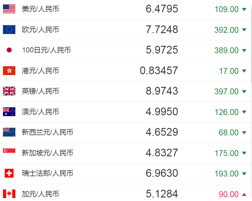 涨幅榜的币能买吗_币种涨幅收益_在tp钱包里面的币怎么看涨幅