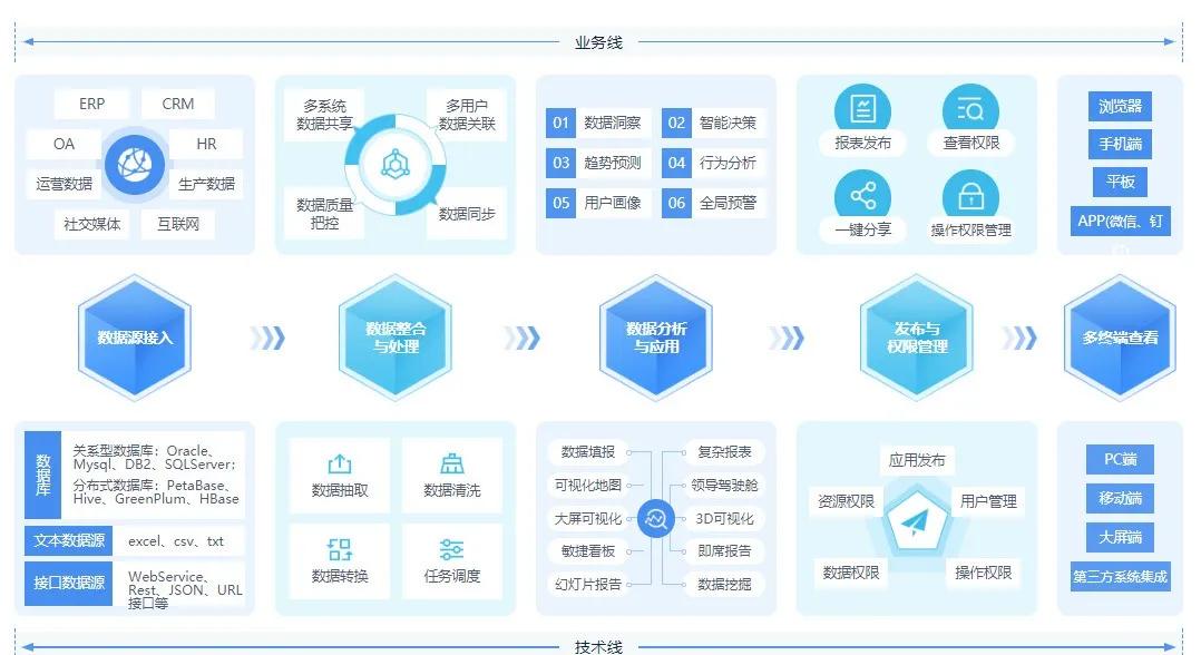 hadoop ecosystem map_hadoop ecosystem map_hadoop ecosystem map