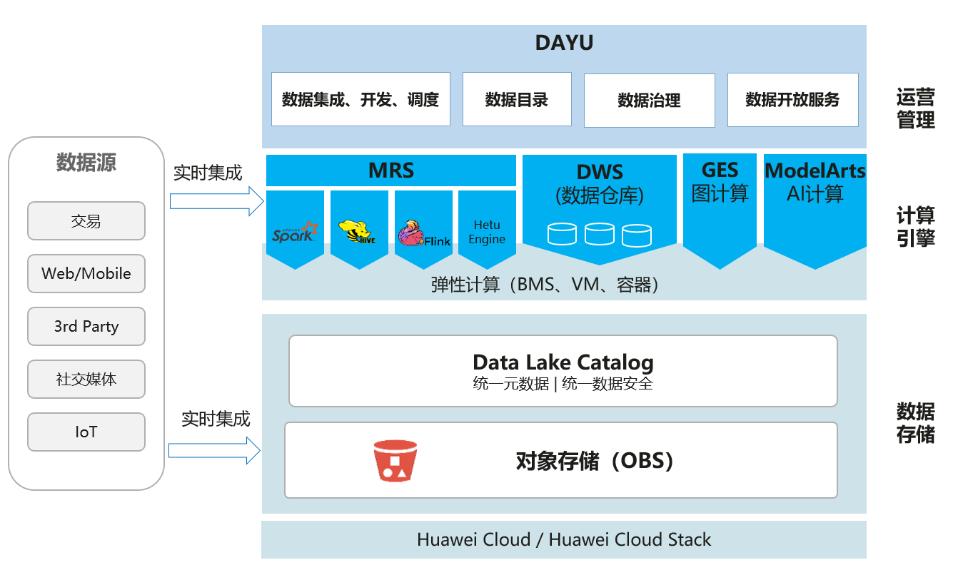 hadoop ecosystem map_hadoop ecosystem map_hadoop ecosystem map