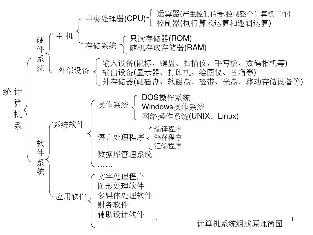 重生之大娱乐家系统_家系统绘制的要求有_系统之家如何