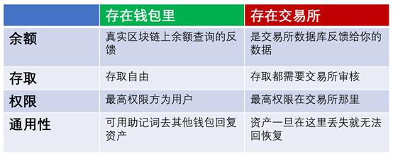 钱包骗局是怎么回事_tp钱包是不是骗局_钱包陷阱