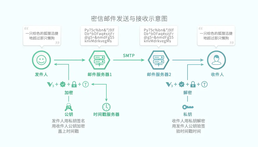 迎宾器能探测小狗吗_邮箱探测软件_邮件炸弹探测器