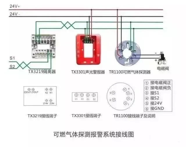 接线型号按钮消火栓怎么接_消火栓按钮接线型号_接线型号按钮消火栓怎么接线