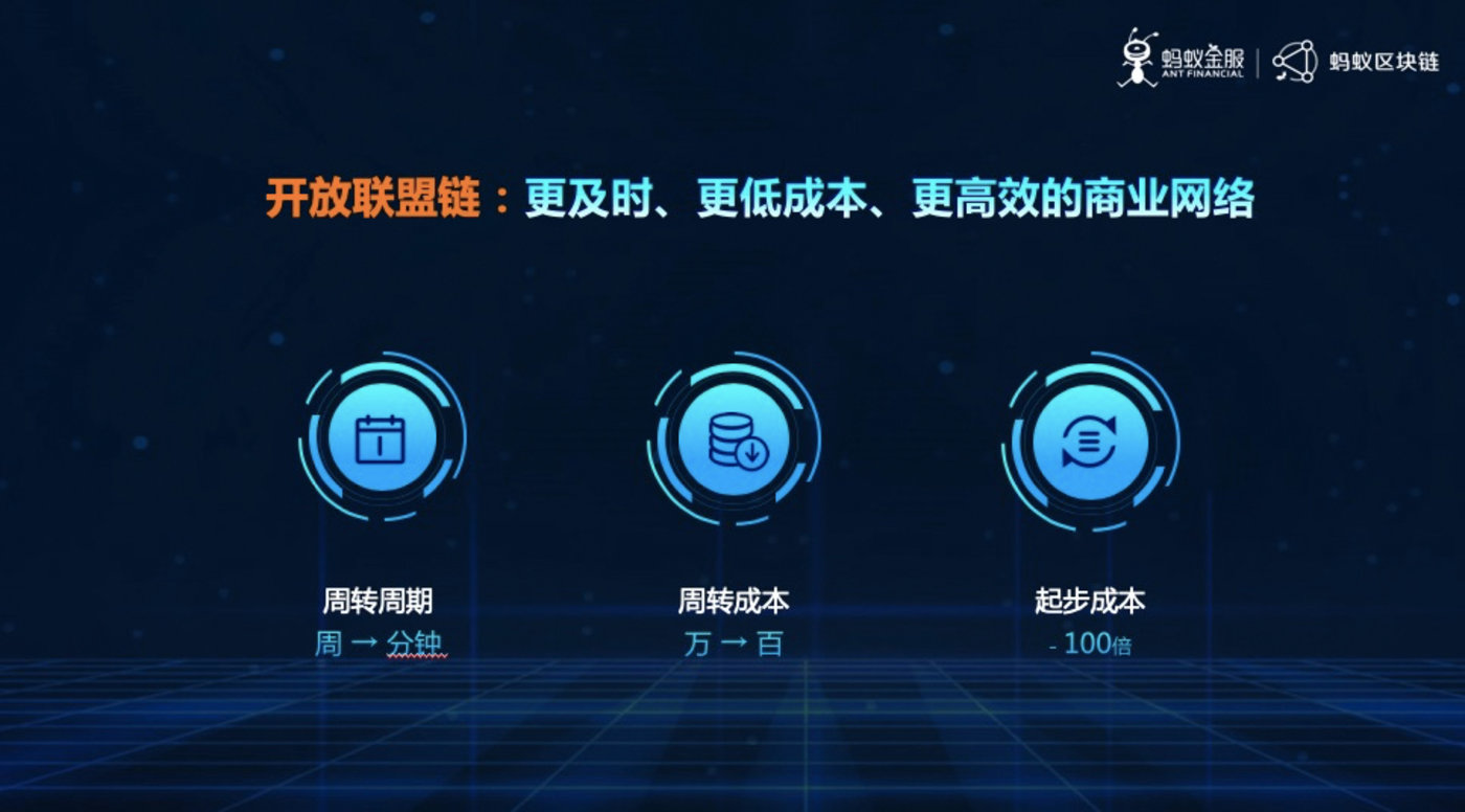 交易手续费一般是多少_交易手续费是什么意思_imtoken交易手续费