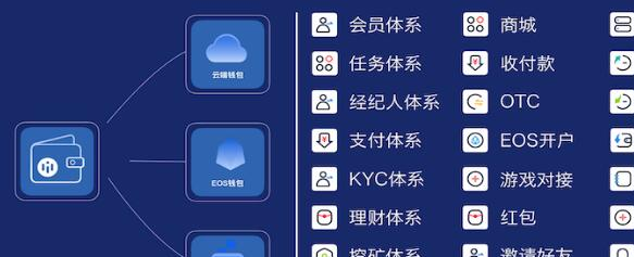 tp钱包怎么连接钱包_钱包连接不到互联网_tp钱包连接钱包