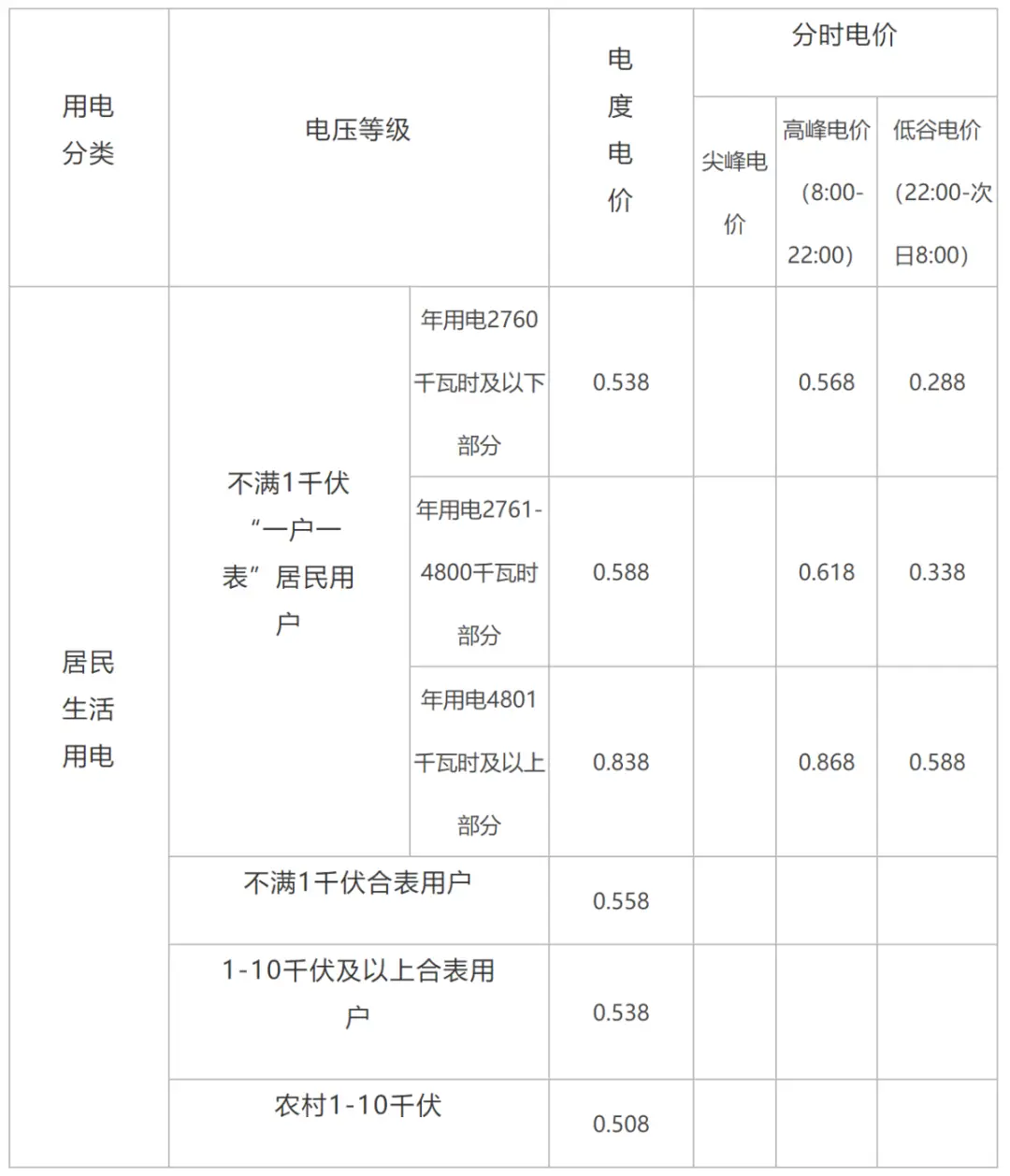 imtoken钱包升级后出现_imtoken更新_imtoken钱包多久刷新