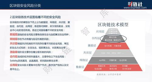 imtoken钱包风险_imtoken收到风险代币_tp钱包提示有风险代币
