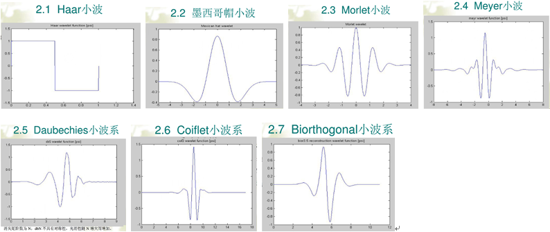 dwt小波变换_dwt变换_小波变换实例