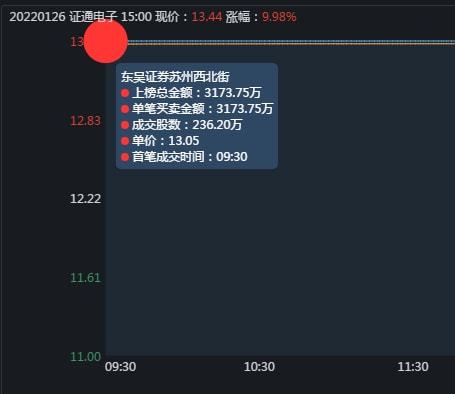 tp钱包怎么看涨跌_钱包增长_tp钱包怎么看涨幅