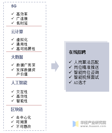 杭州绿云招聘信息_杭州绿云上班怎么样_杭州绿云科技有限公司招聘