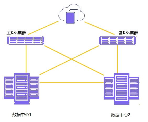虚拟定位精灵_oracle11g rac 虚拟ip_虚拟语气