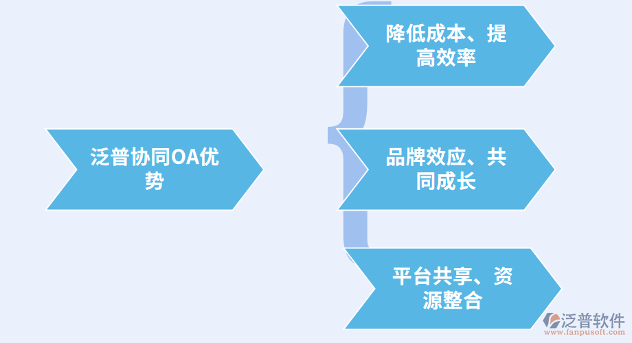 代理会员_百会crm代理权_各种会员代理