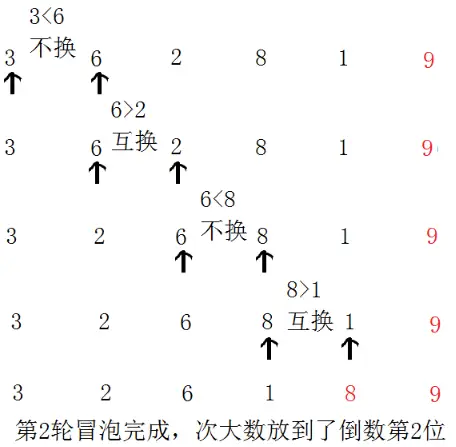 冒泡排序php_用函数实现冒泡排序php_php冒泡排序快速排序代码