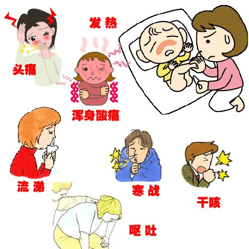 咳嗽感冒可以人流吗_咳嗽可以吃药流产吗_药流后感冒咳嗽怎么办