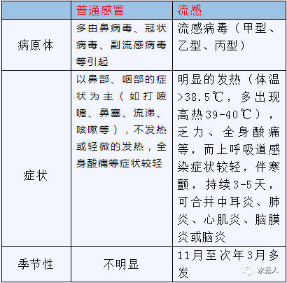 咳嗽可以吃药流产吗_咳嗽感冒可以人流吗_药流后感冒咳嗽怎么办