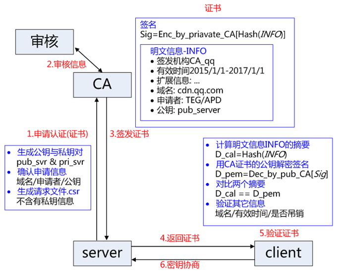 ssl证书申请_证书ssl平台源码_ssl 证书