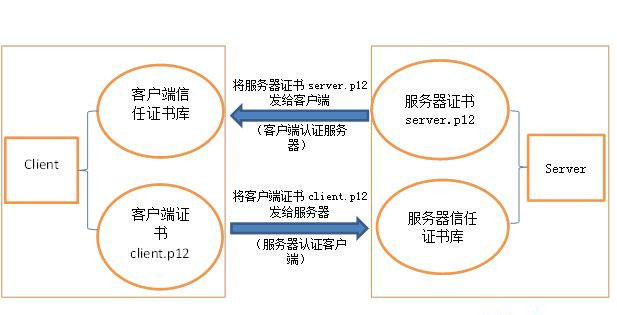 ssl 证书_证书ssl平台源码_ssl证书申请