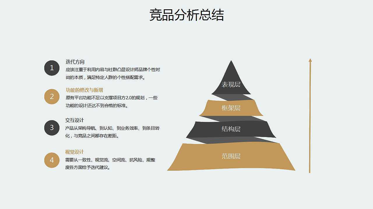 电子书项目策划书_电子商城项目计划书_电子书项目怎么做
