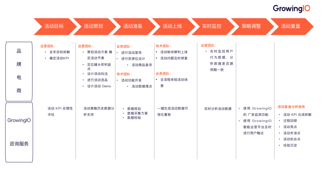 电子书项目策划书_电子书项目怎么做_电子商城项目计划书