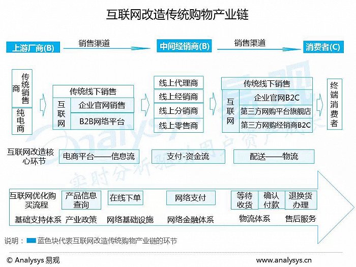 电子书项目怎么做_电子书项目策划书_电子商城项目计划书