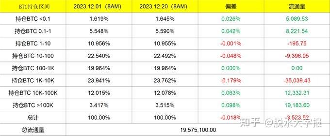 imtoken卖出_imtoken看不到行情_imtoken发行的币