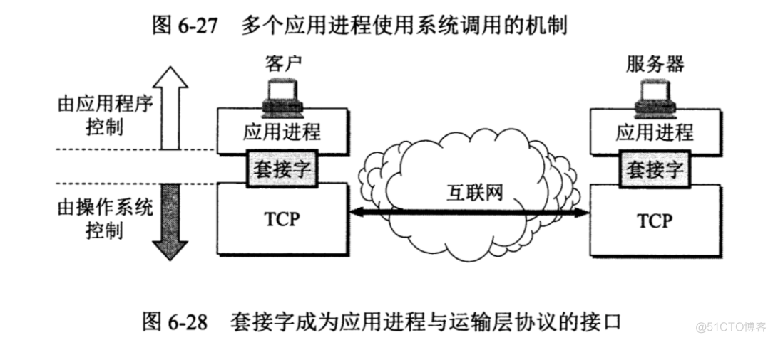 unix域套接字_域套接字共享内存比较_域套接字有没有缓存