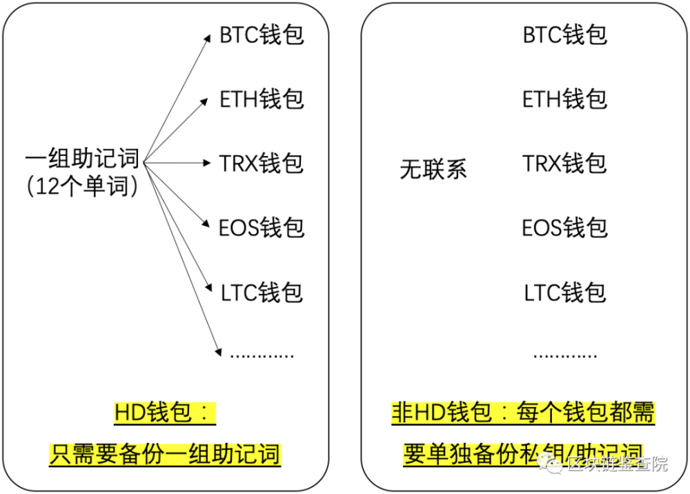 imtoken怎么找回原来的币_imtoken币被盗找回案例_imtoken钱包找回