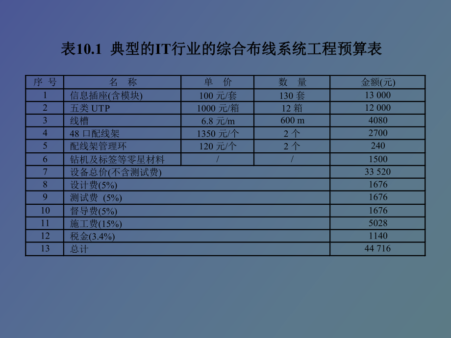 大楼预算布线综合管理制度_大楼综合布线方案_大楼综合布线预算