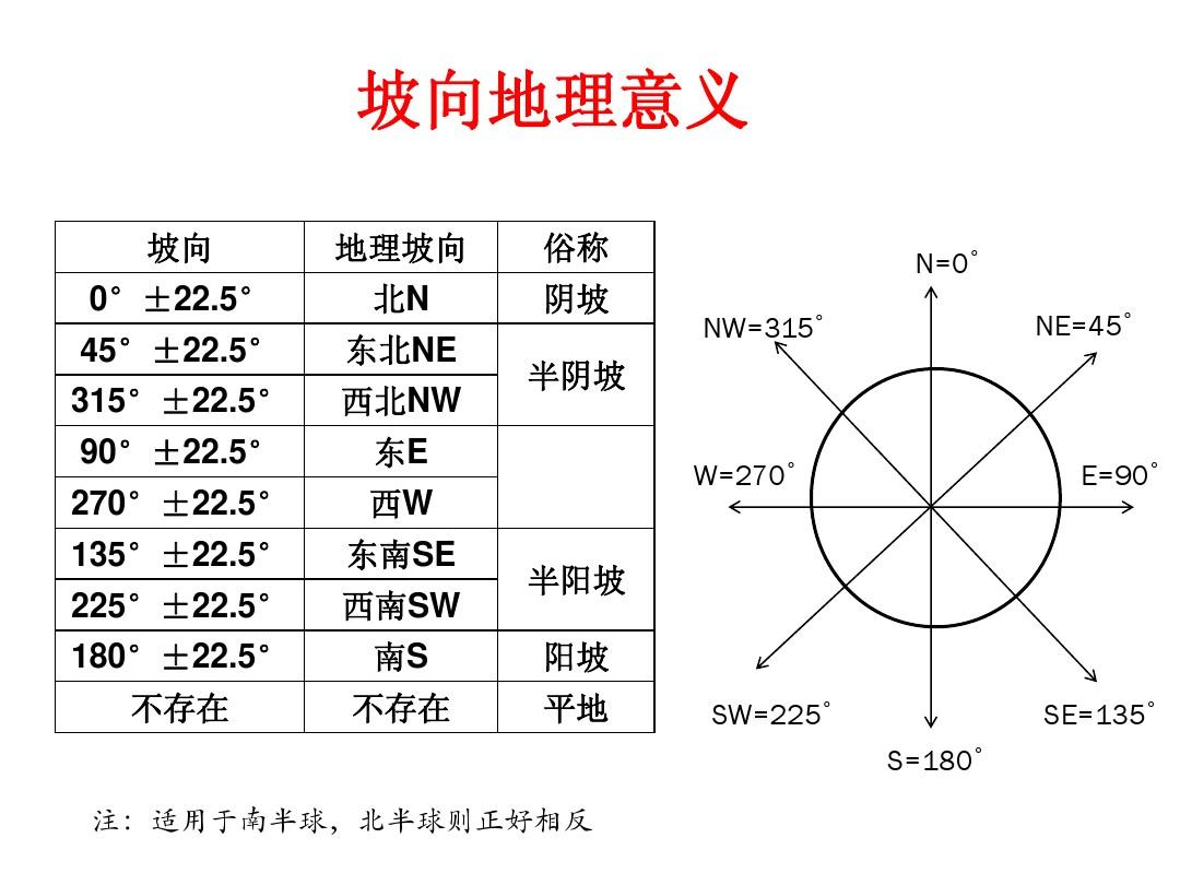 地形图精度要求规范_地形图精度检测方法_地形图精度