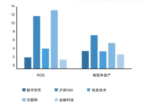 币归零还能交易吗_清零的虚拟币_imtoken买币亏了会清零吗
