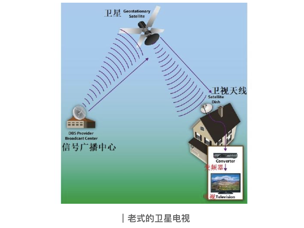 接收器怎么连接无线网_usb gps接收器_接收器图片