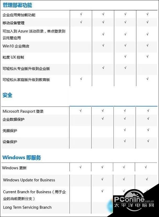 windows8中文版和专业版区别_中文版和专业版_中文版和专业版区别
