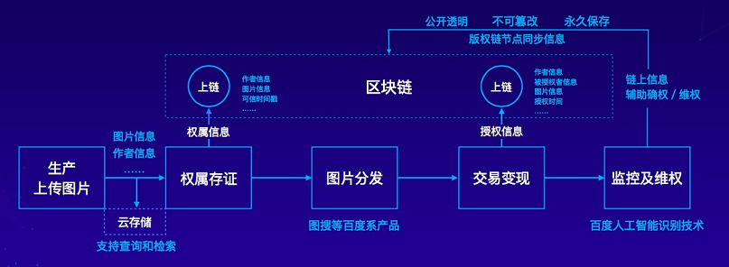 imtoken估值_苹果手机怎么下imtoken_imtoken钱包下载