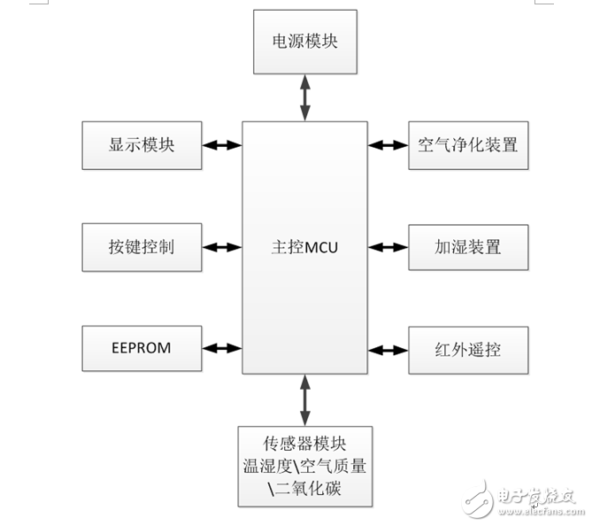 汽车电控系统原理_原理电控汽车系统设计_汽车电控系统的应用