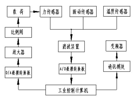 原理电控汽车系统设计_汽车电控系统原理_汽车电控系统的应用