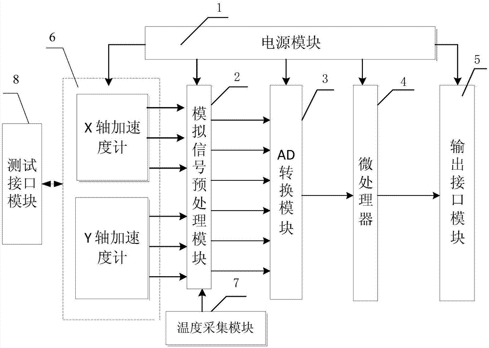 汽车电控系统原理_原理电控汽车系统设计_汽车电控系统的应用