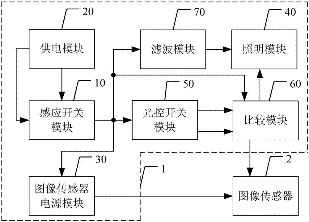 汽车电控系统的应用_汽车电控系统原理_原理电控汽车系统设计