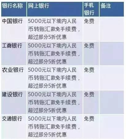 imtoken转账网络超时_为什么网银转账显示超时_转账显示超时待确认