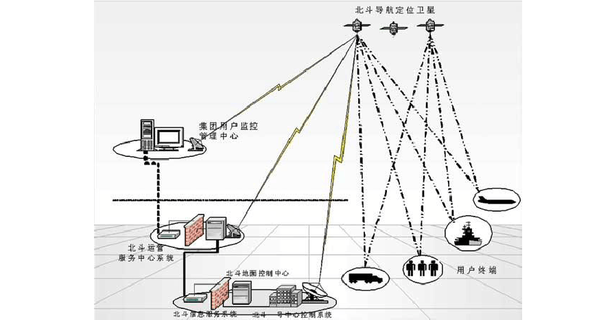 地理技术专业_地理3s技术_地理技术历史可报专业