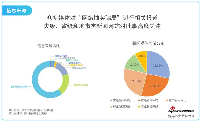 本果互联网舆情处置管理系统_舆情处置平台_互联网舆情处置