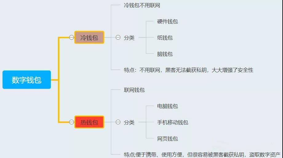 imtoken自定义节点_节点定义电路_节点定义机械原理