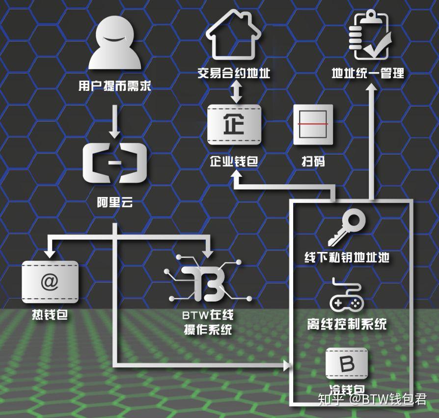 节点定义电路_imtoken自定义节点_节点定义机械原理
