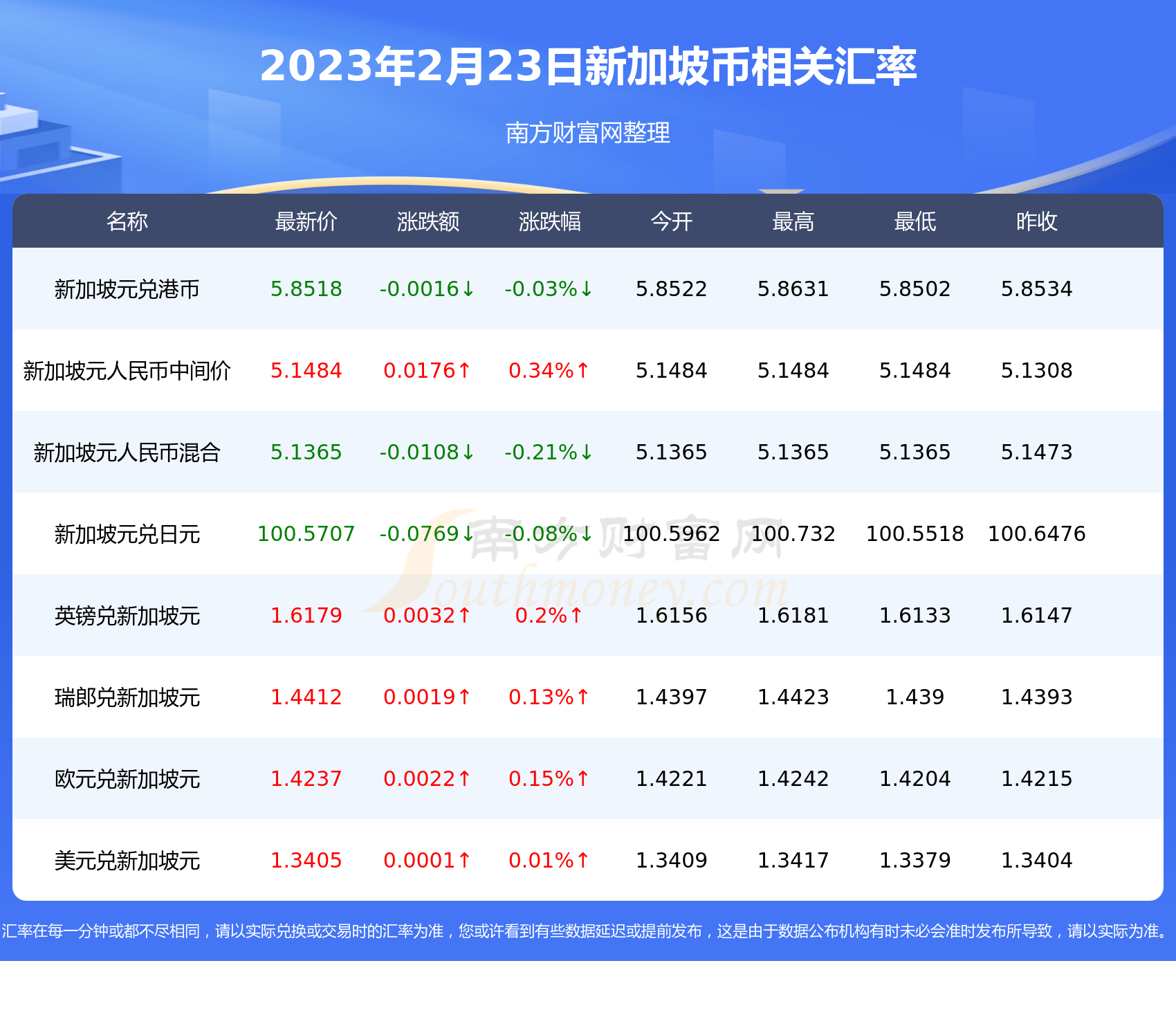 看币的行情_tp钱包怎么看新币行情_币行情分析软件