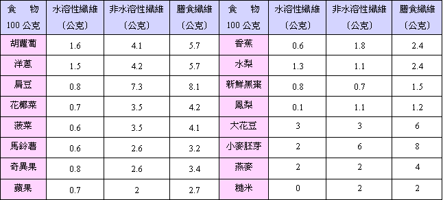 急性盲肠炎避免吃什么_急性盲肠炎不及时治疗_急性盲肠炎吃点什么食物