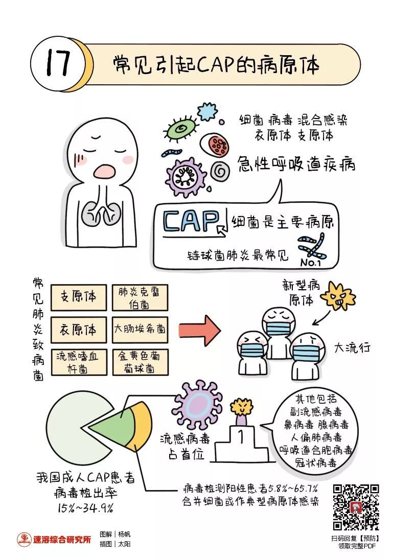 肺炎克雷白杆菌肺炎_肺炎克雷白杆菌肺炎影像学特征_克雷白杆菌肺炎痰液颜色