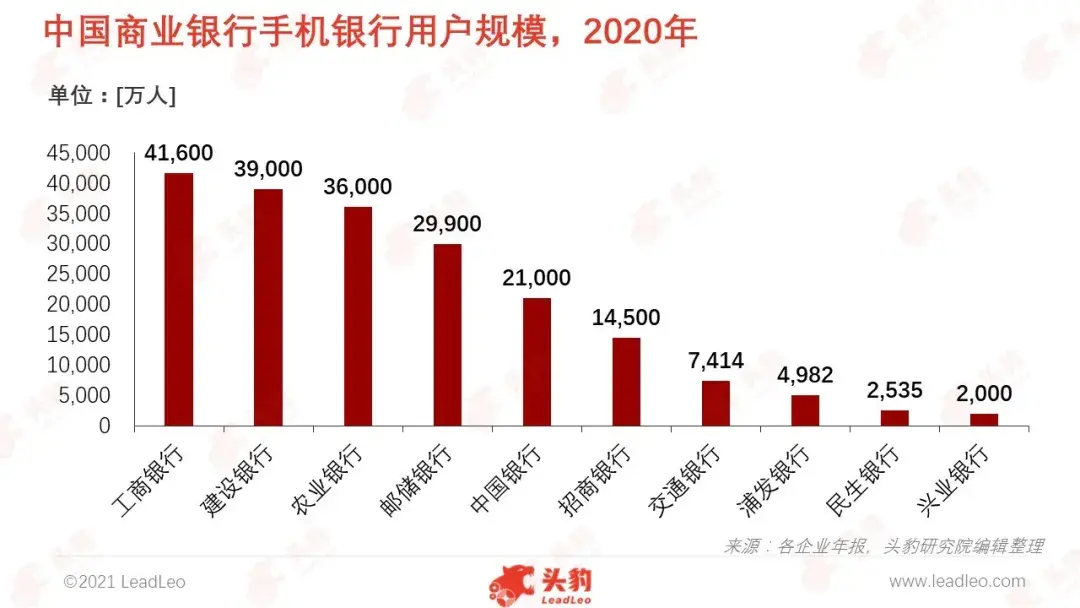 imtoken取现_lbank提现_imtoken怎么提现到银行卡