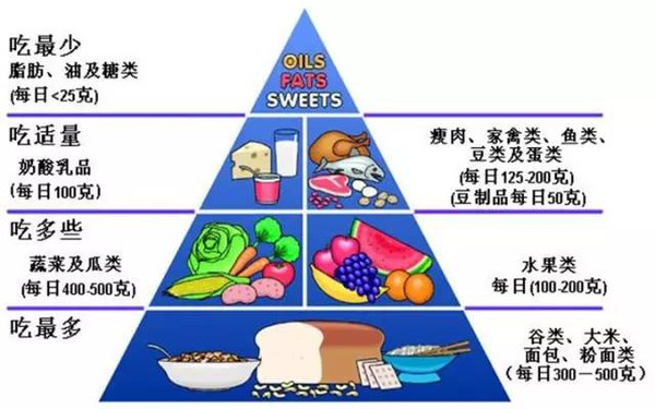 冠心病护理措施_冠心病人护理措施_护理冠心病措施有哪些