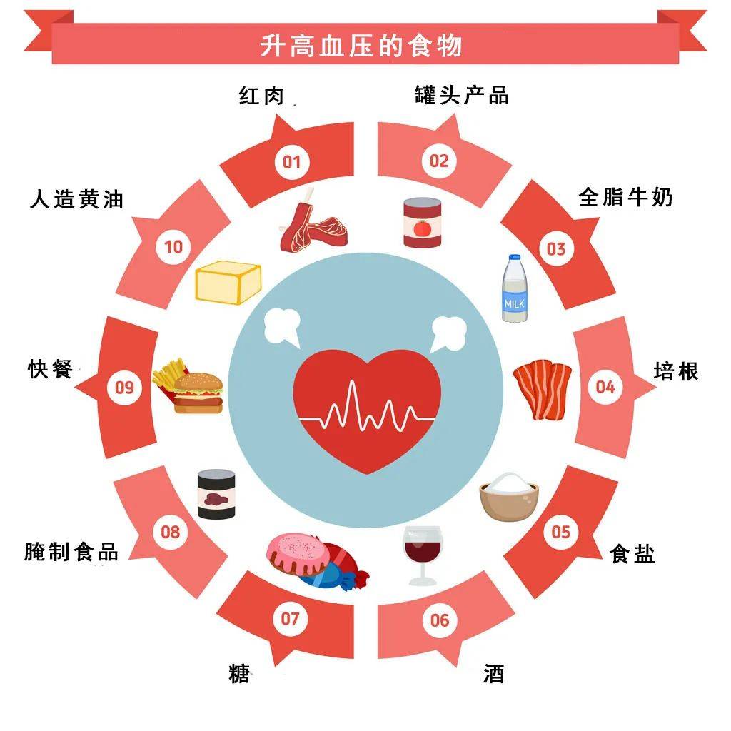 护理冠心病措施有哪些_冠心病护理措施_冠心病人护理措施