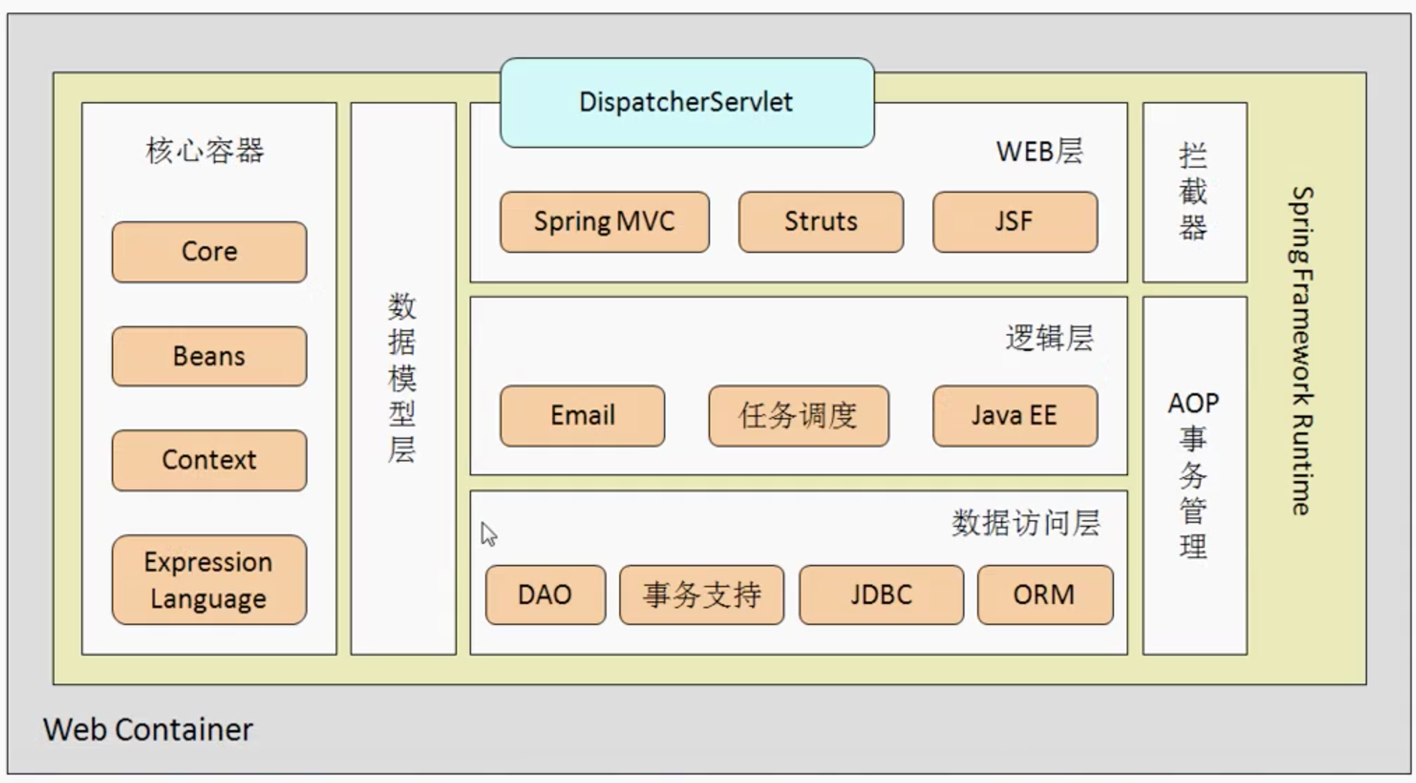 gps模块开发_模块开发卷宗范本_模块开发流程