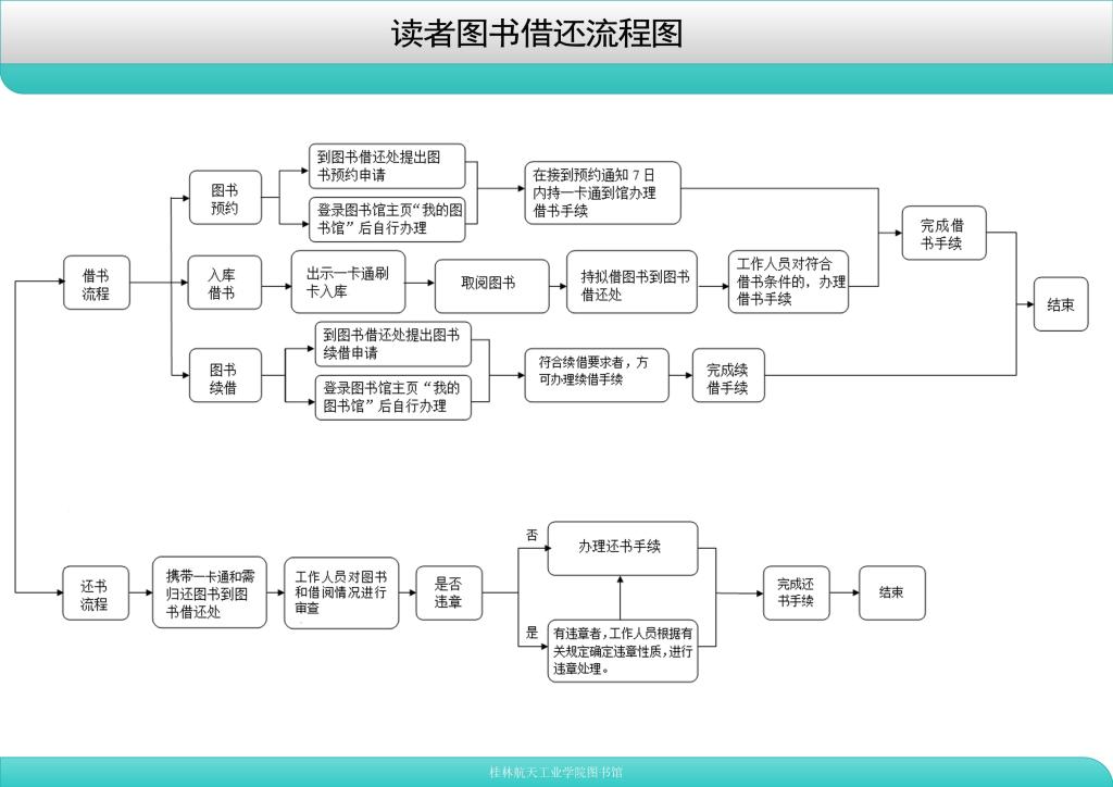 先锋图书管理系统_先锋图书管理系统注册机_先锋图书管理